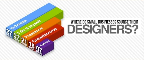 dove-i-piccoli-business-trovano-i-loro-designers
