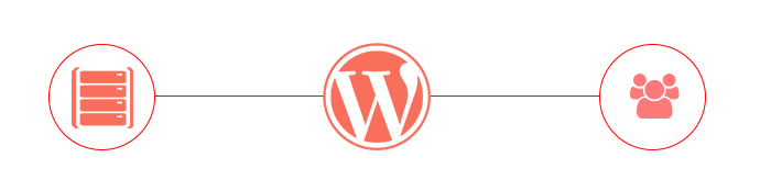 scegliere-hosting-wordpress