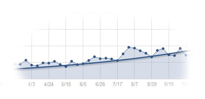 traffico-per-creare-un-blog