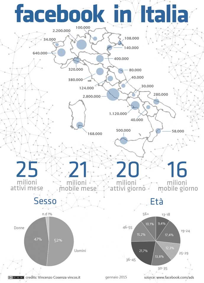 10-statistiche-Facebook-italia