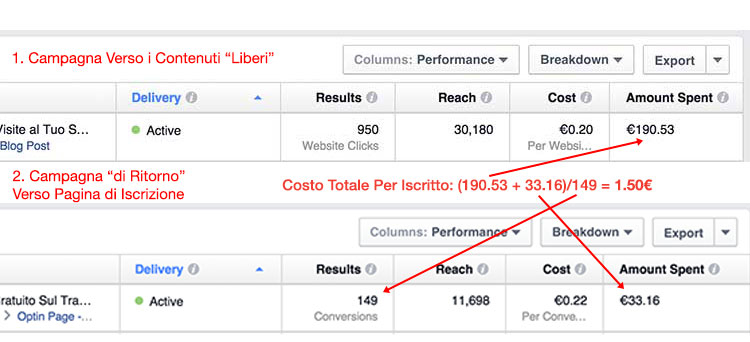 23-contenuti-e-facebookad-costi