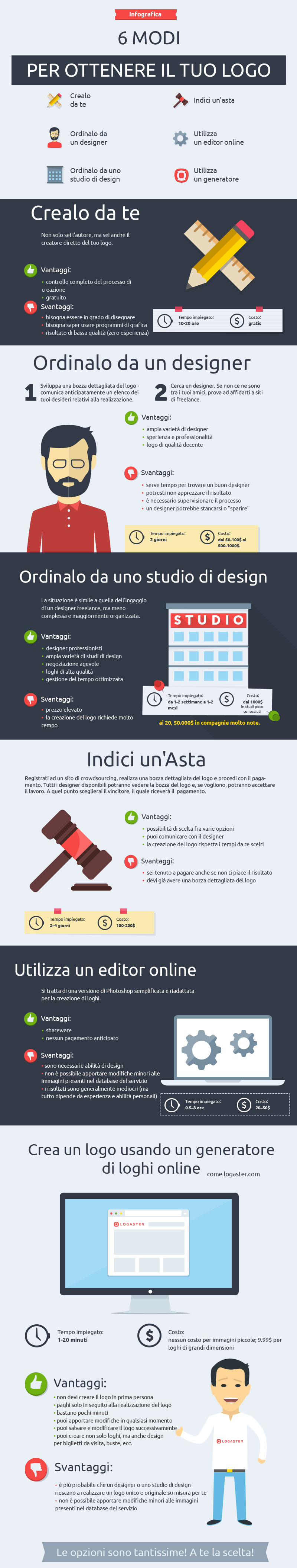 logaster_infografica